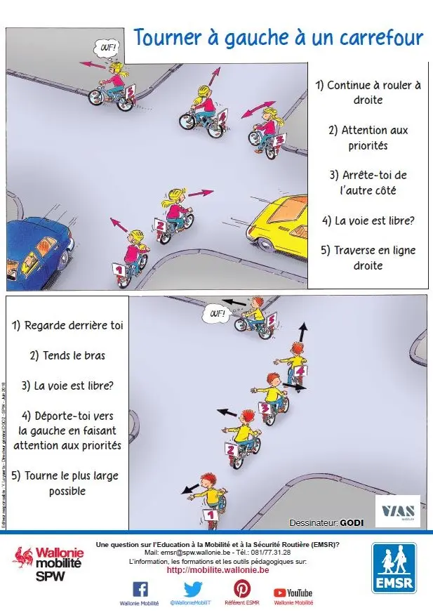 Poster didactique : tourner à gauche à un carrefour 