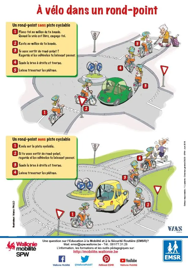 Poster didactique : a vélo dans un rond-point 