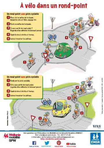 Poster didactique : a vélo dans un rond-point 